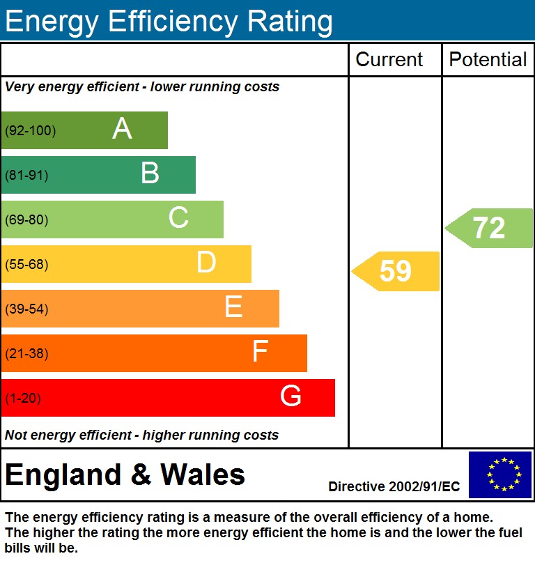 EPC Graph for Sotheby Road, N5 2UT