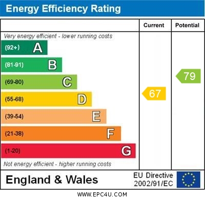 EPC Graph for Stroud Green Road, N4 3PZ