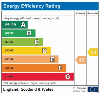 EPC Graph for Fonthill Road N4 3HH