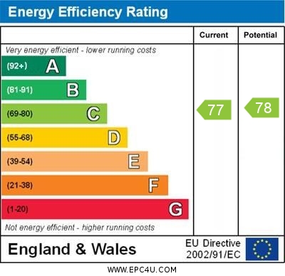 EPC Graph for Sussex Way, N19 4HY