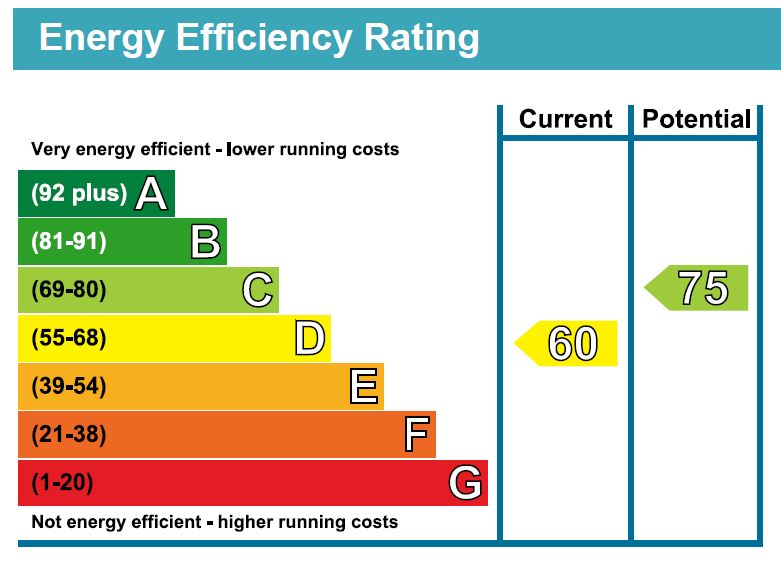 EPC Graph for Tollington Place N4 3QR