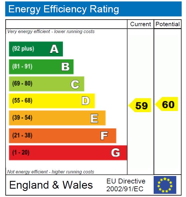 EPC Graph for Lennox Road N4 3JA