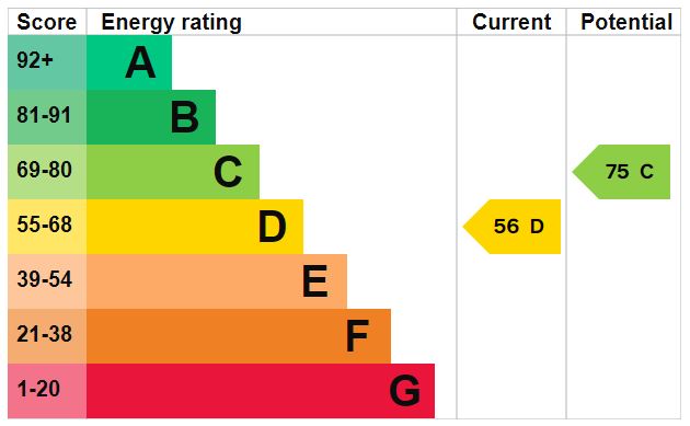 EPC Graph for Mountgrove Road, N5 2LT