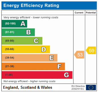 EPC Graph for Hanley Road N4 3DW