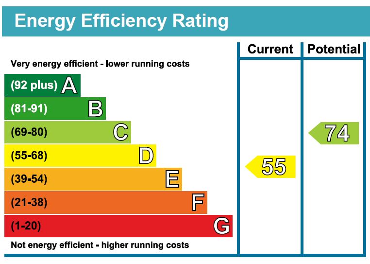 EPC Graph for Wray Crescent N4 3LP