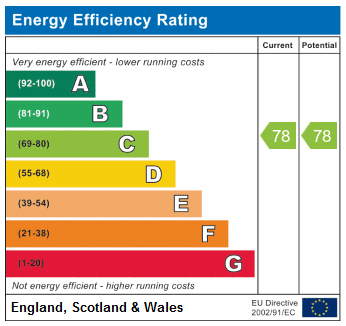 EPC Graph for Hanley Road N4 3DR