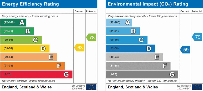 EPC Graph for Marlborough Road N19 4HU