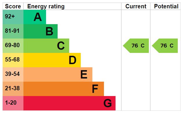 EPC Graph for Muston Road, E5 9LH