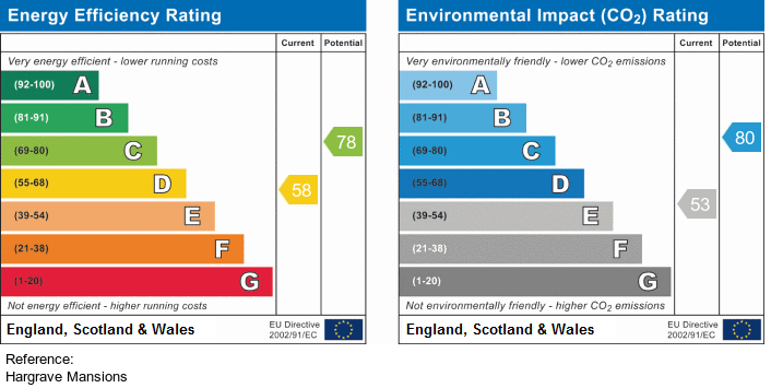 EPC Graph for Hargrave Mansions, N19 5SR