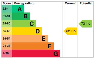 EPC Graph for Hanley Road N4 3DW