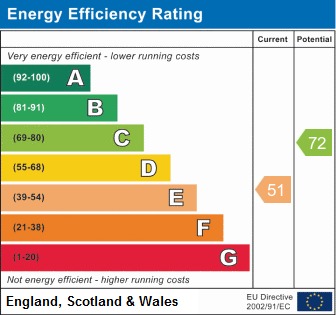 EPC Graph for Crescent Road, N8 8AS