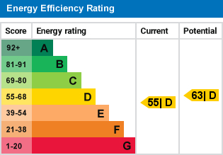 EPC Graph for Flat 4, 9 Marlborough Road