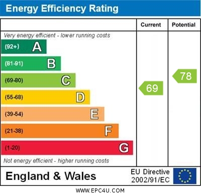 EPC Graph for Scarborough Road N4 4LX