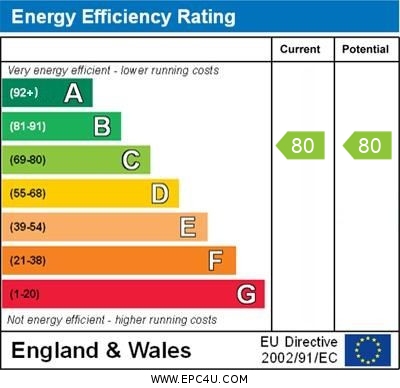 EPC Graph for Statham Court, N7 6FP