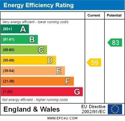 EPC Graph for Plimsoll Road, N4 2ED